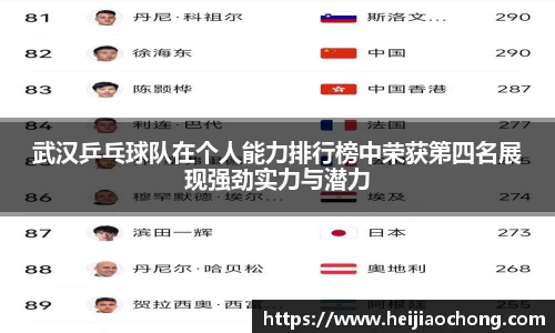 武汉乒乓球队在个人能力排行榜中荣获第四名展现强劲实力与潜力